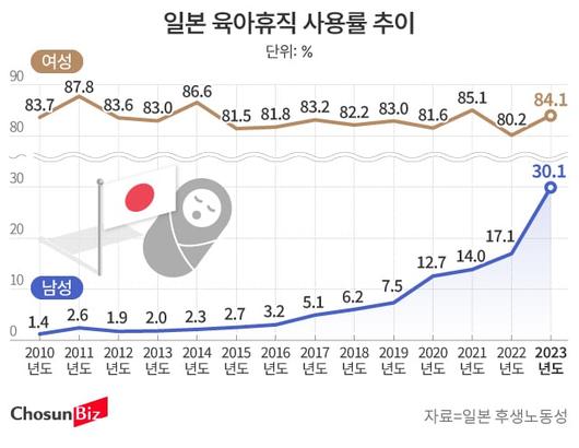 조선비즈