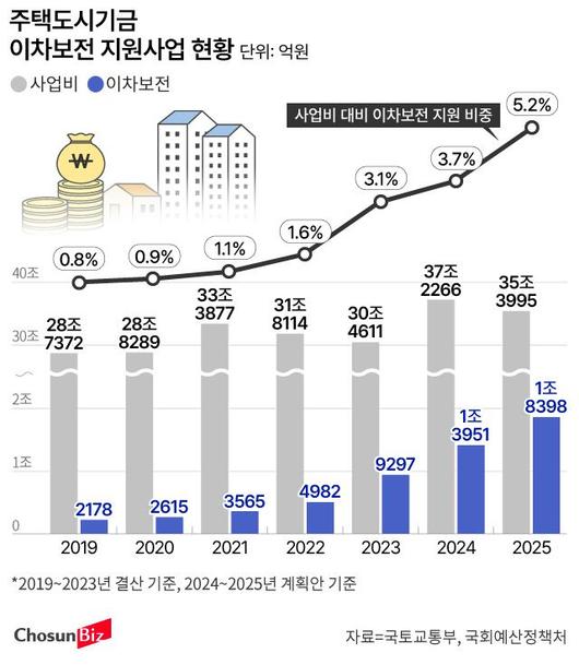 조선비즈