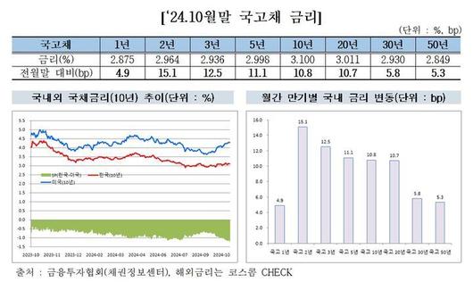 조선비즈