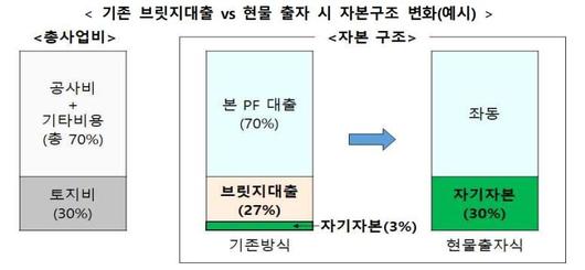 조선비즈