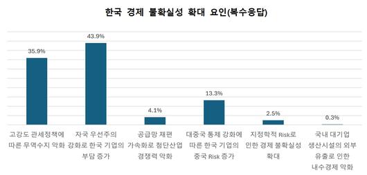 조선비즈