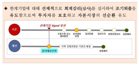 조선비즈