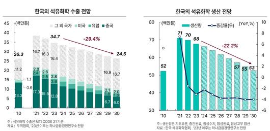 조선비즈