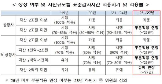 조선비즈