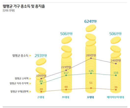 조선비즈