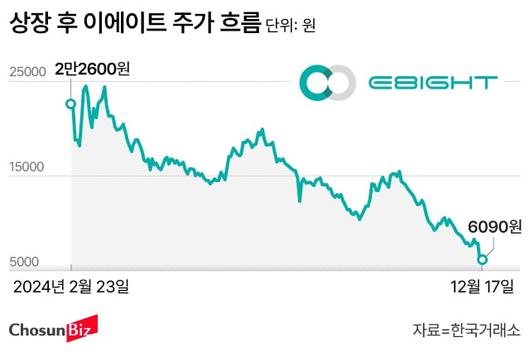 조선비즈