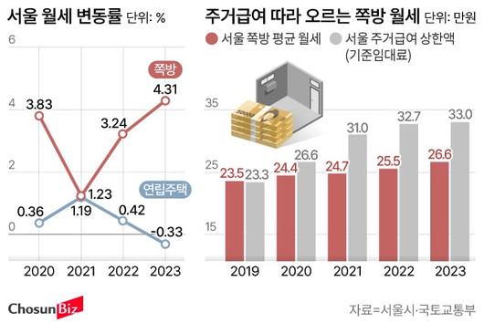 조선비즈