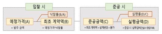 조선비즈