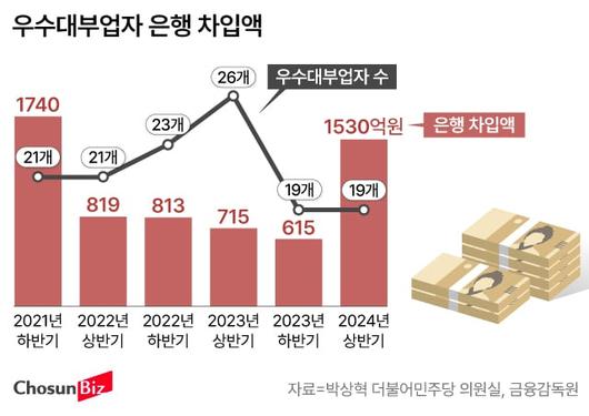 조선비즈