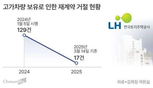 조선비즈