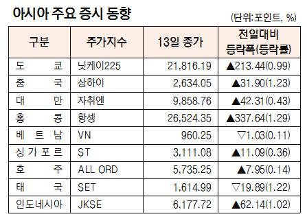 서울경제