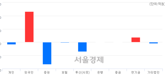 서울경제