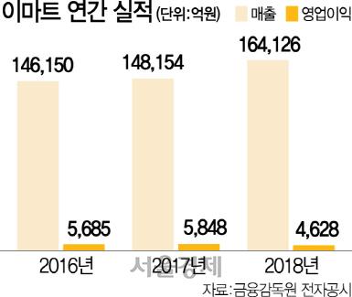 서울경제