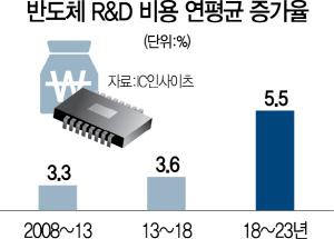 서울경제