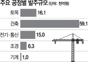 서울경제