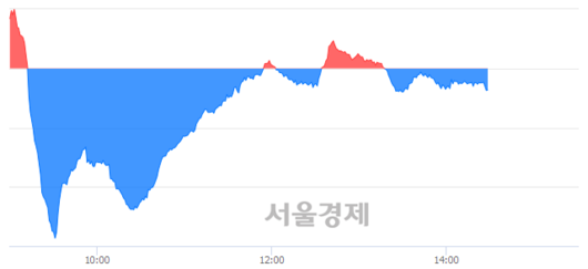 서울경제