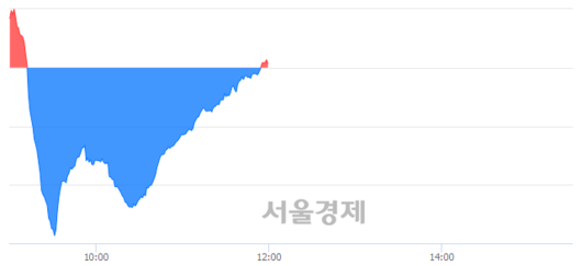 서울경제