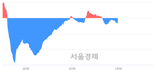 서울경제