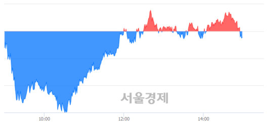 서울경제