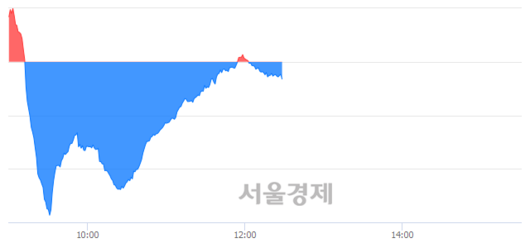 서울경제