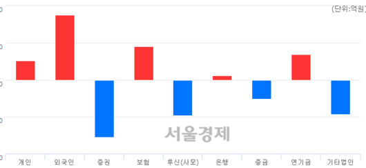 서울경제