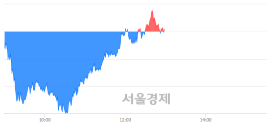 서울경제