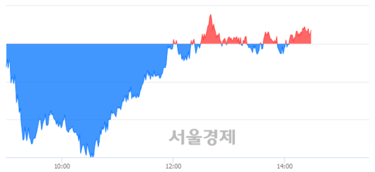 서울경제