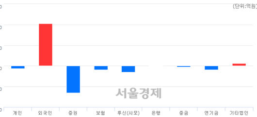 서울경제