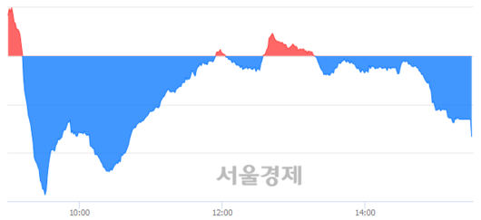 서울경제