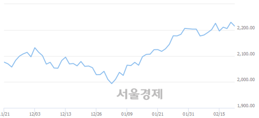 서울경제