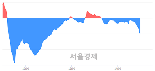 서울경제