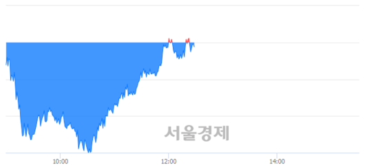 서울경제