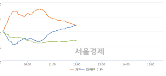 서울경제