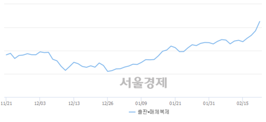 서울경제