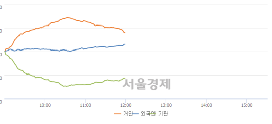 서울경제