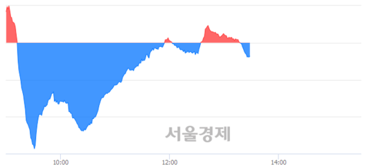 서울경제