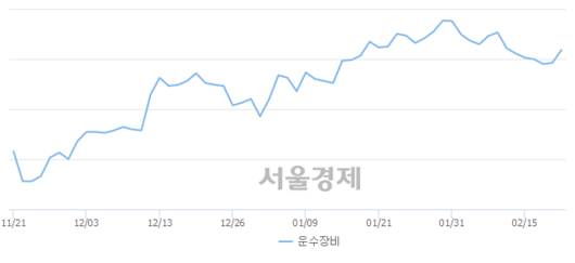 서울경제