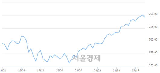 서울경제