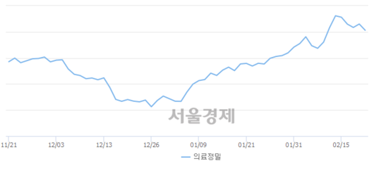 서울경제