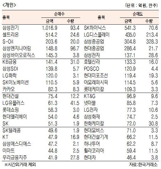 서울경제