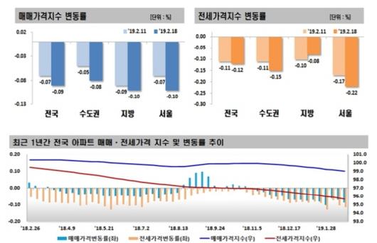 서울경제