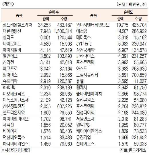 서울경제