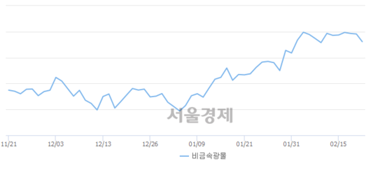 서울경제