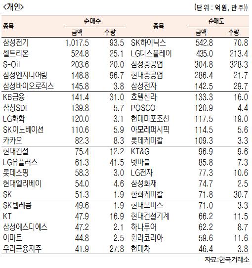 서울경제