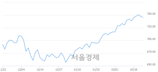 서울경제