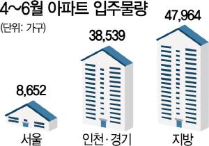 서울경제