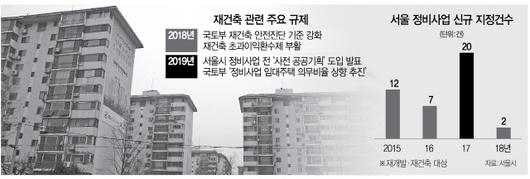 서울경제