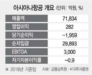 서울경제