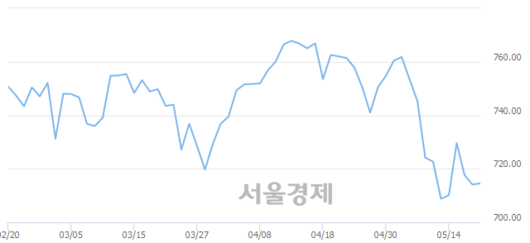 서울경제