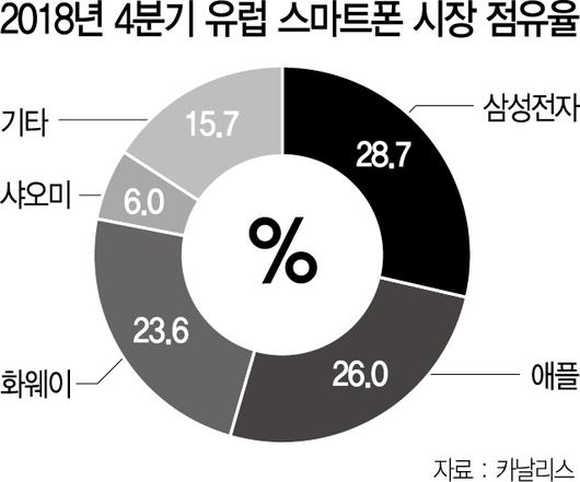 서울경제